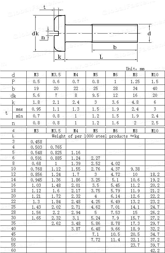 Slotted recessed pan head metric machine screw table chart