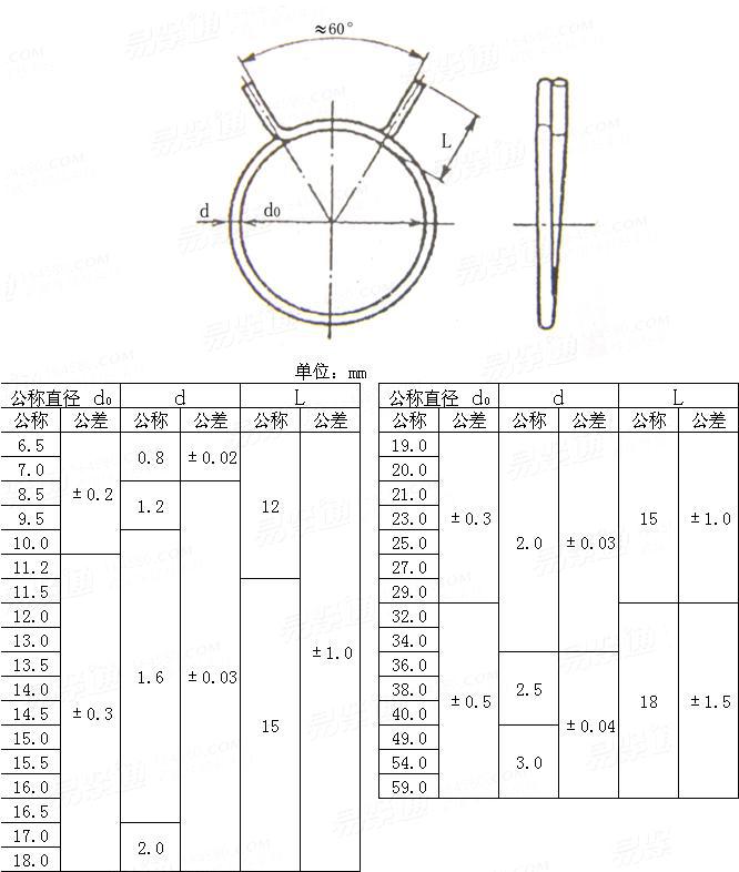 Q  671 钢丝型弹性环箍