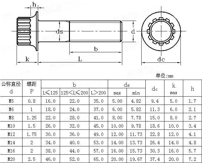 ASME/ANSI B 18.2.7.1M - 2002 (R2009) 米制十二键槽凸缘螺栓