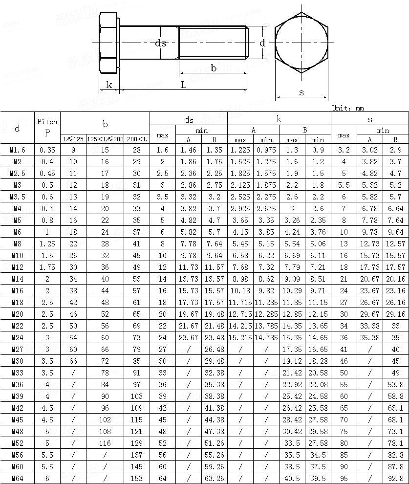 Bolt Size Chart Metric Standard