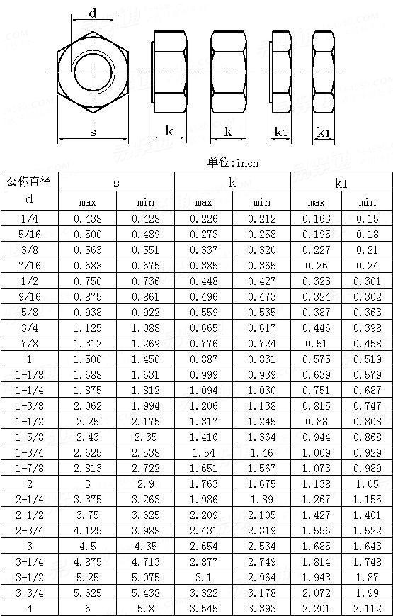 ASME/ANSI B 18.2.2 - 2010 六角螺母和薄六角螺母     [Table 4]