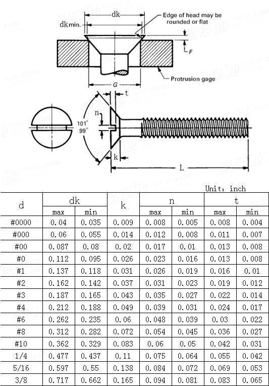 Flat Head Screw Chart