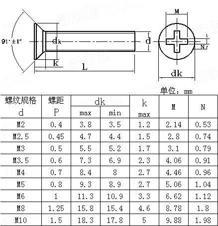 ASME/ANSI B 18.6.7M - 1998 米制十字槽沉头螺钉Table3