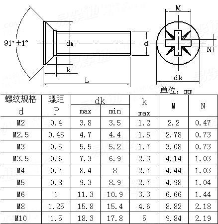 ASME/ANSI B 18.6.7M - 1998 米制米字槽沉头螺钉Table4
