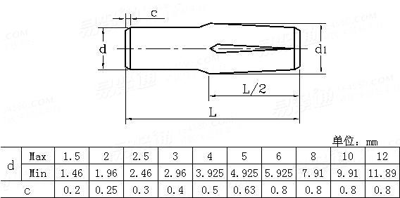 ASME/ANSI B 18.8.100M - 2000 (R2005) 米制半長倒錐溝槽槽銷