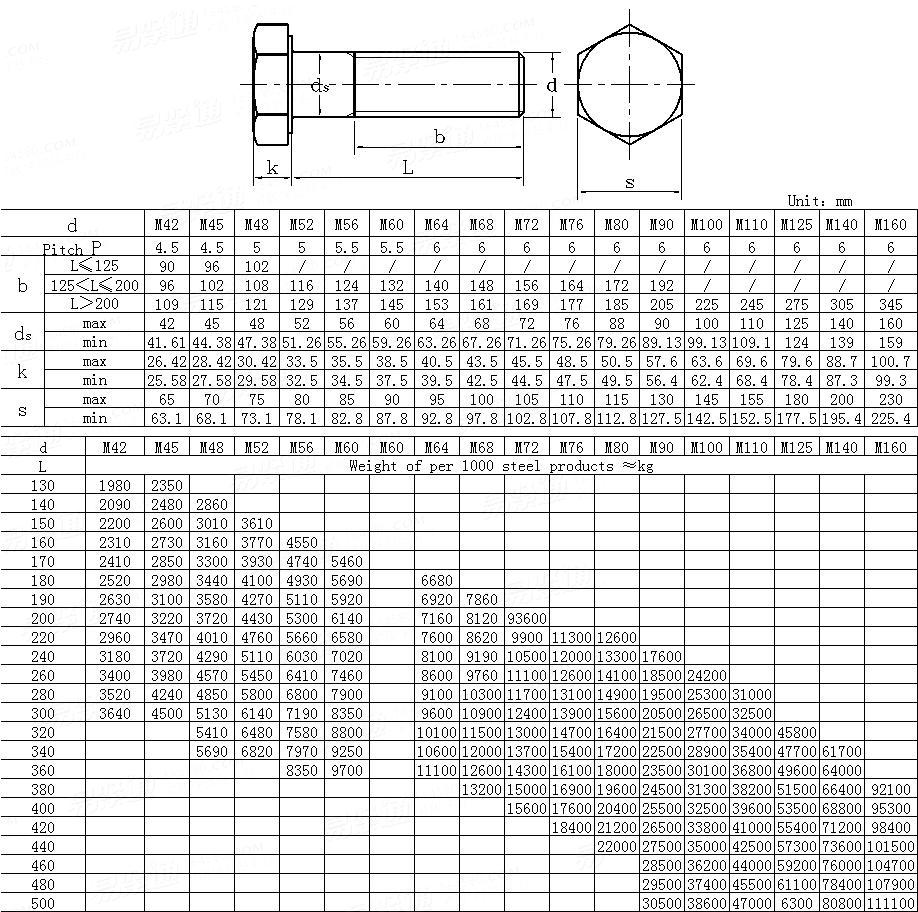 metric-hex-bolt-dimensions-table-elcho-table