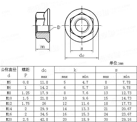 ISO  4161 - 1983 六角法蘭螺母