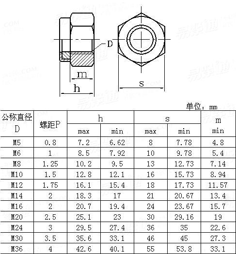 ISO  7041 - 1997 六角尼龍鎖緊螺母