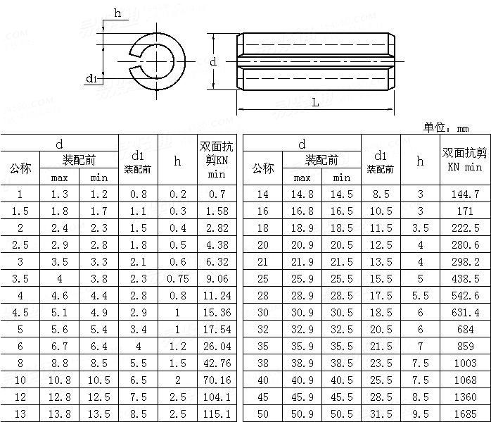 ISO  8752 - 1987 弹性圆柱销 重型