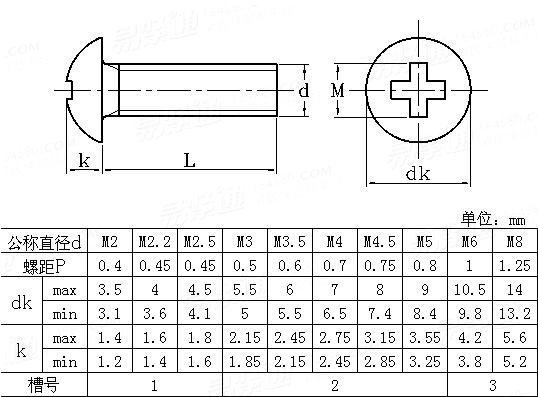 JIS B 1111 (A6) - 1996 十字槽圆头螺钉 [附属表6]