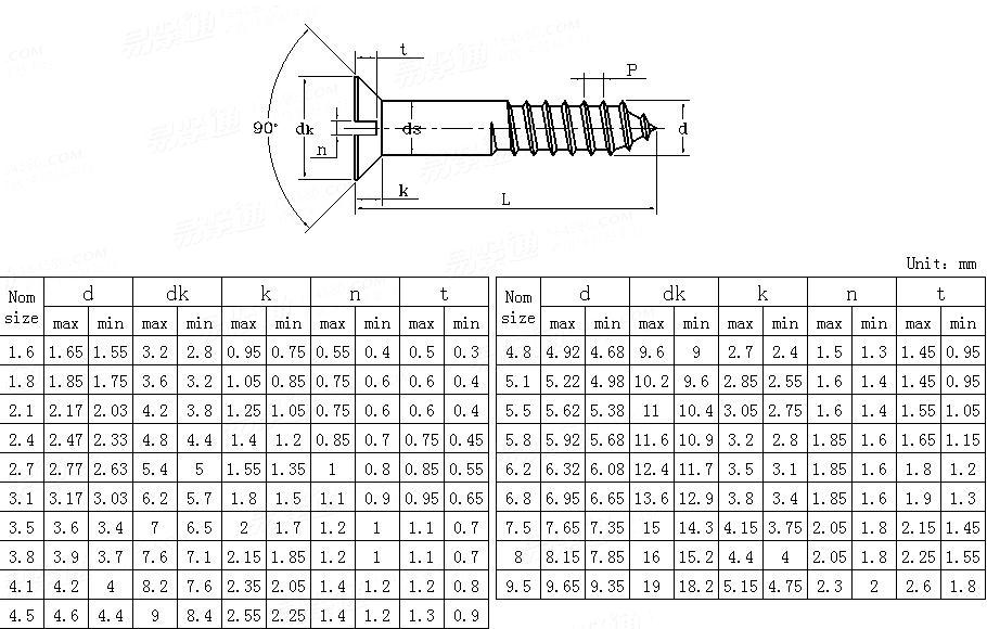 标准查询 易紧通