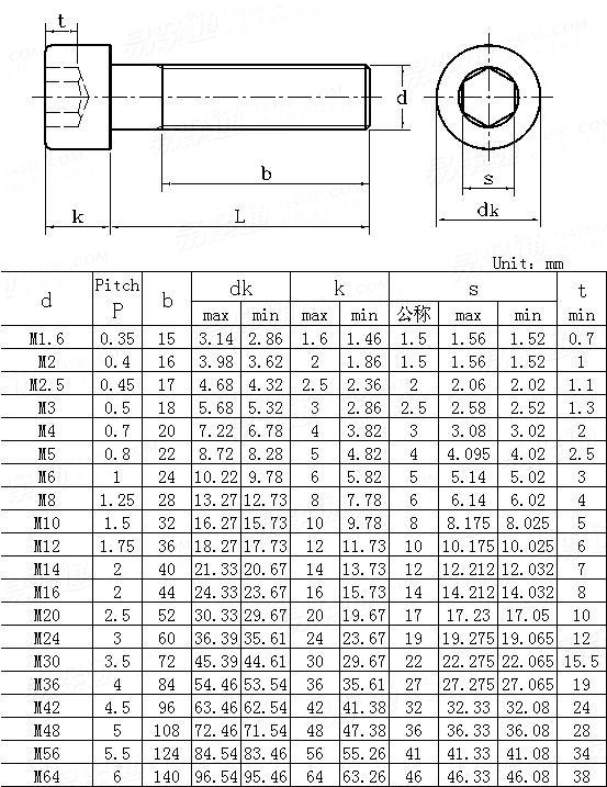 Screw Sizes Screw Sizing Chart Socket Cap Screw Data ASM 50 OFF