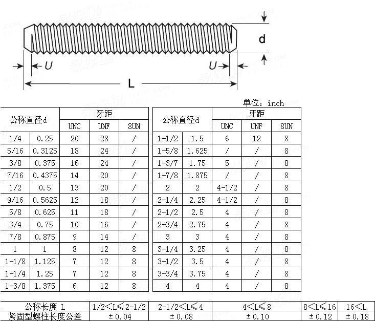 全螺纹螺柱 (astm a354 / a449 / f593 / sae j429) asme b 18.31.