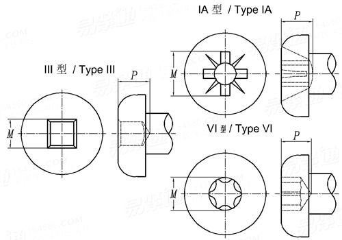 ASME/ANSI B 18.6.3 (T19) - 2013 盘头十字螺钉凹槽型式 （IA, III, VI型） [Table 19]
