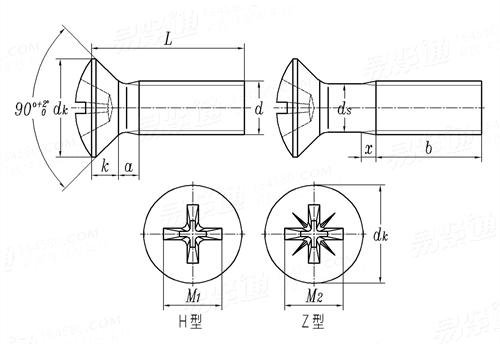 csk screws type