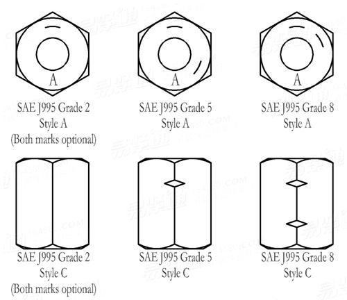 SAE J 995 - 2012 美制鋼螺母材料及機械性能要求