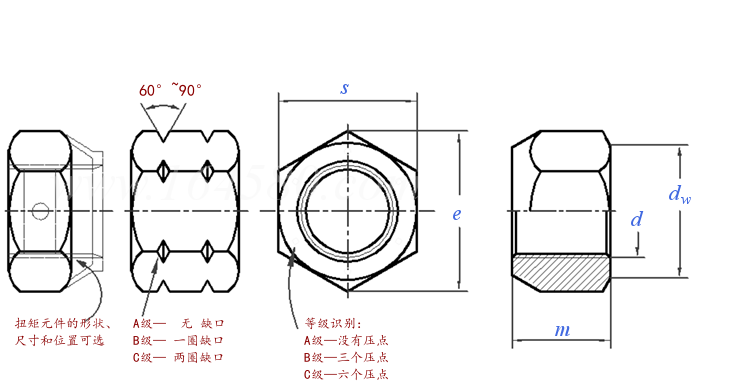 IFI  100-107 - 2002 扭矩型金属锁紧六角螺母和小六角螺母 Table 2