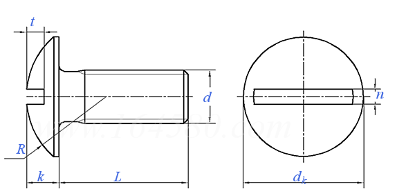 ASME B 18.6.3 (T24) - 2013 開槽扁圓頭螺釘 [Table 24] (ASTM F837, F468)