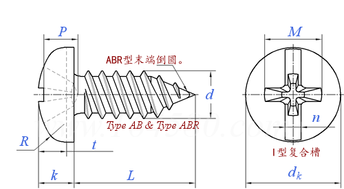 ASME B 18.6.3 (T20-I+T40) - 2013 I型 複合十字槽盤頭 AB ABR自攻螺釘