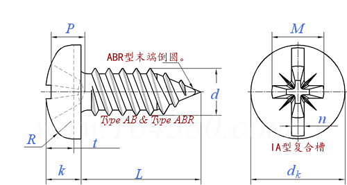 ASME B 18.6.3 (T20-IA+T40) - 2013 IA型 複合米字槽盤頭 AB ABR自攻螺釘