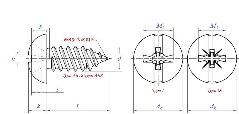 ASME B 18.6.3 (T37-I/T37-IA+T40) - 2013 複合十字槽圓頭 AB ABR自攻螺釘