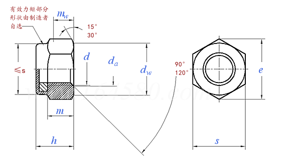 JIS B 1199-1 (ISO 7041) - 2001 2型非金属嵌件六角锁紧螺母【表3.1】