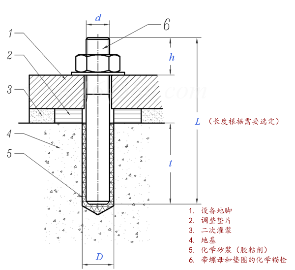 JB /ZQ 4757 - 2006 化学锚栓