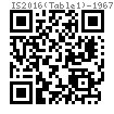 IS  2016 (Table 1) - 1967 平垫