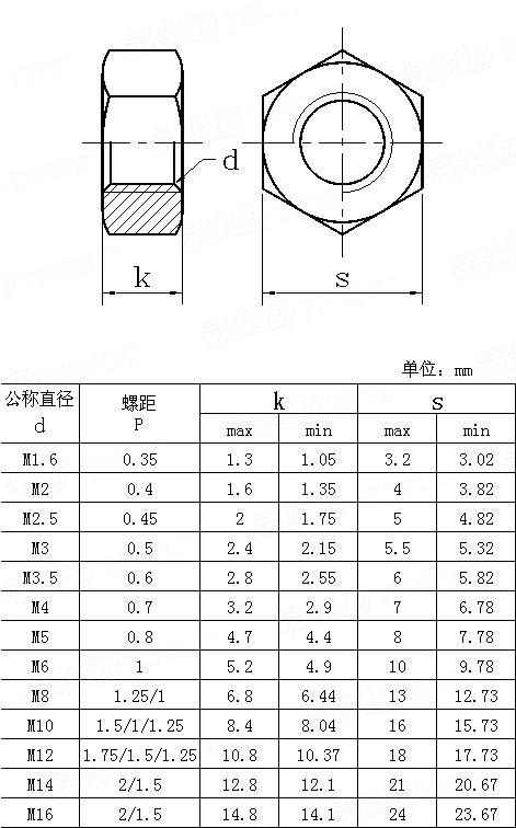 1型六角螺母A级图片