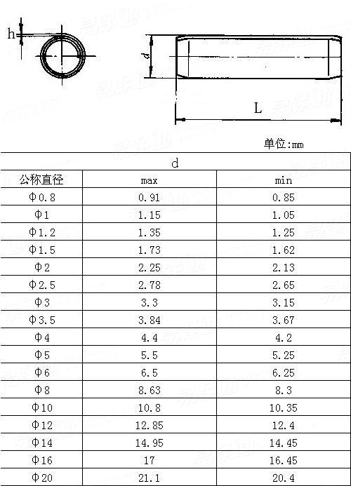 弹性圆柱卷心销asmeb1883m1995