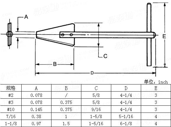 ASME/ANSI B 18.29.1 - 1993 3型鋼絲螺套拆卸工具
