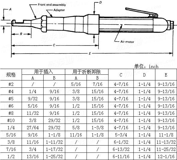 ASME/ANSI B 18.29.1 - 1993 空氣動力鋼絲螺套安裝工具