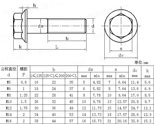ASME/ANSI B 18.2.3.4M - 1999 米制六角頭法蘭粗杆螺栓