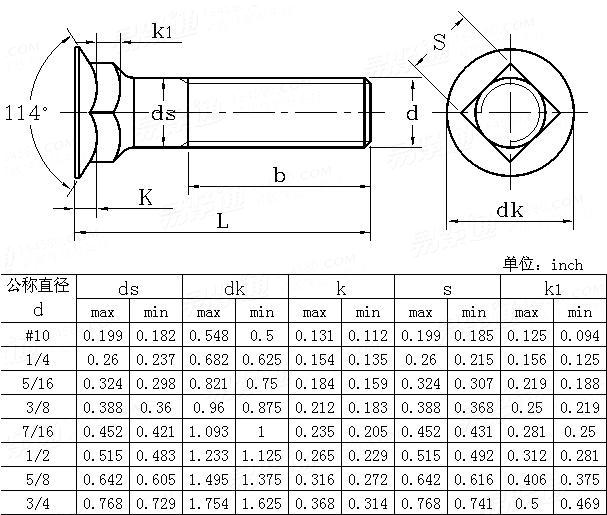 ANSI/ASME B 18.5 - 2008 114° Countersunk square neck bolts