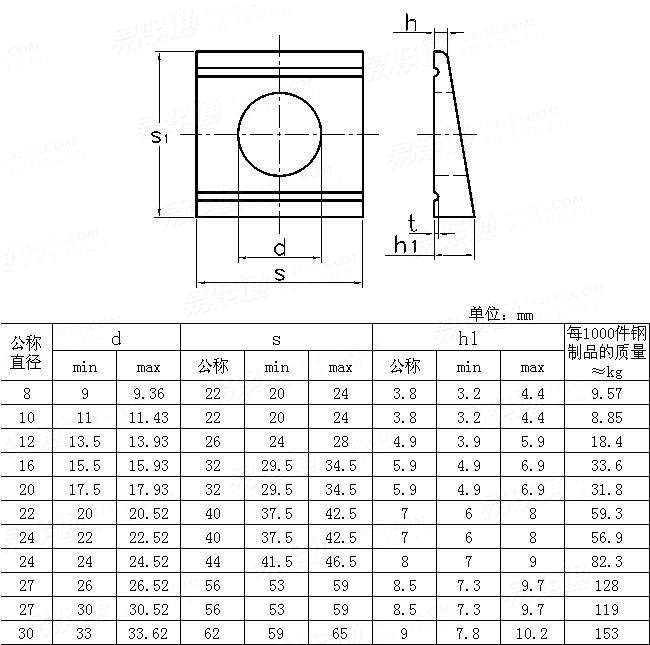 UNI 6598 2002Channel Clamping Plates For UNP Section Inclination 8 