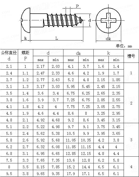 JIS B 1112 - 1995-十字槽圓頭木螺釘- 易緊通