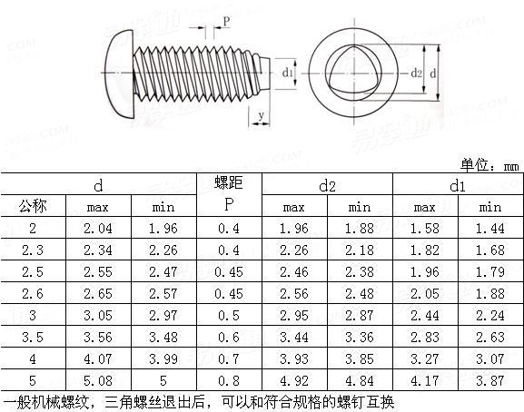 YJT 1026 - 2012 米制三角锁紧螺纹S型