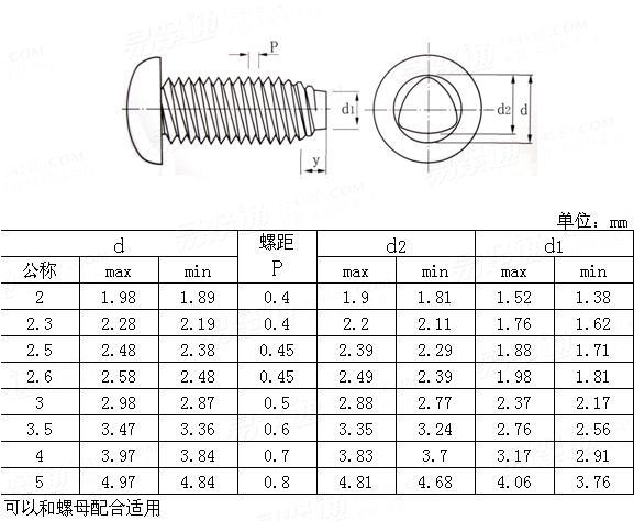 YJT 1027 - 2012 米制三角鎖緊螺紋C型