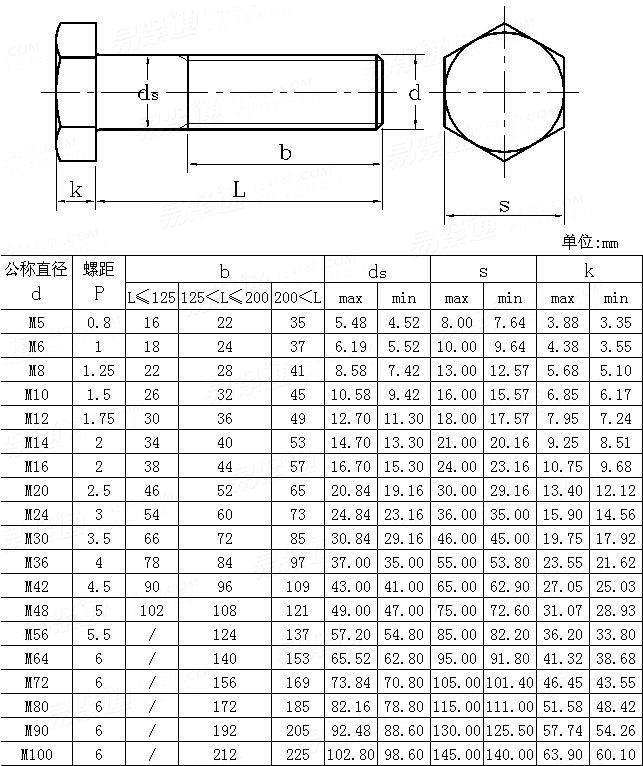 ASME ANSI B 18 2 3 5M 2006 SAE J1199 ASTM F568 