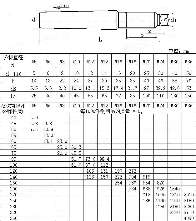 带螺纹圆锥销uni72851974