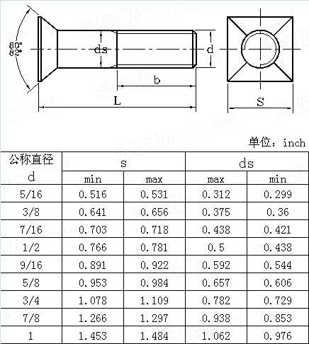 ASME/ANSI B 18.9 - 2007 四方沉頭螺栓table3