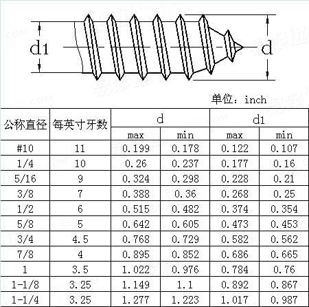 ASME/ANSI B 18.2.1 - 2010 Lag 木螺紋-table16