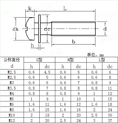 JIS B 1130 - 2006 十字盘头螺钉和平垫圈的组合