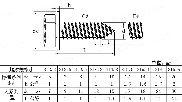 JIS B 1129 - 1999 六角頭自攻螺釘和平墊組合