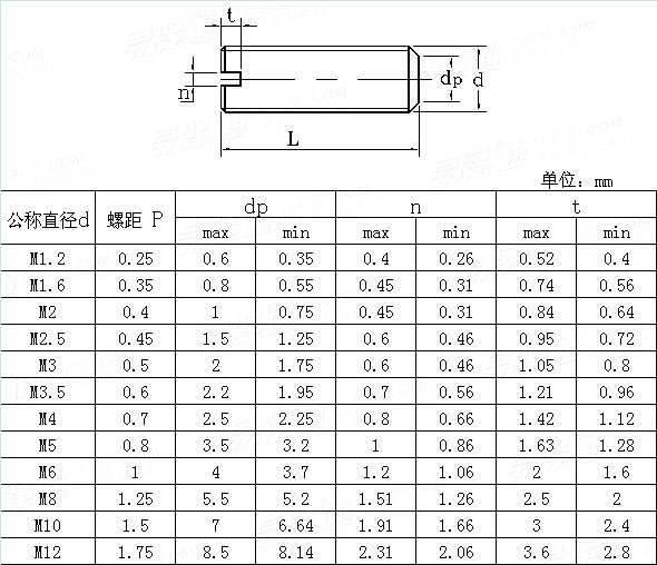 标准查询 易紧通