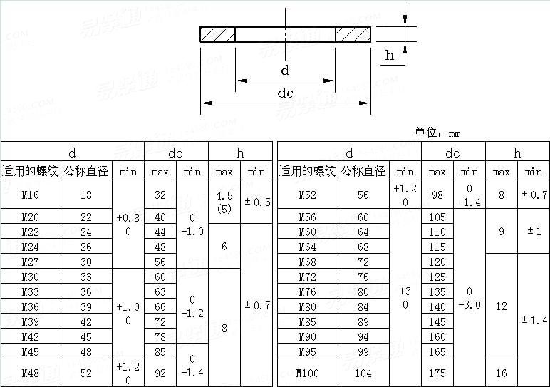 国内即発送】 寸切 荒先 テツズンギリ アラサキ 20X50 標準 または鉄