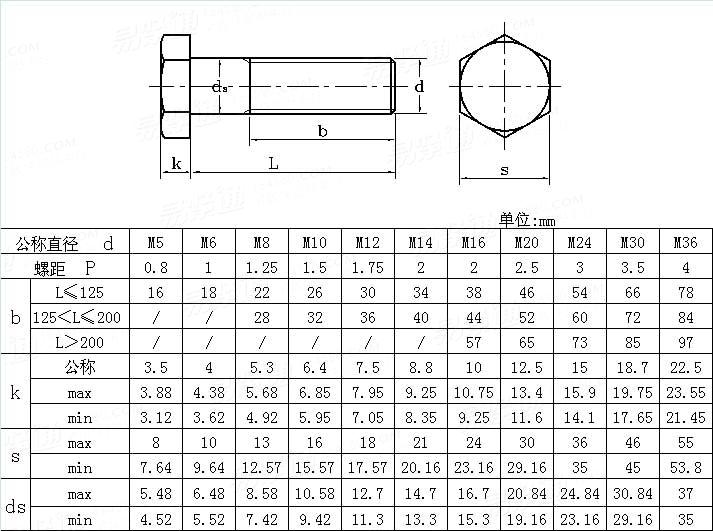 KS B 1002 - 2001Hexagon Head Bolts