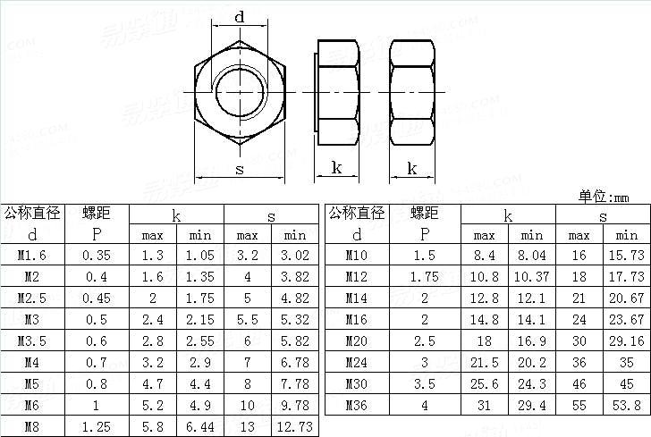 KS B 1012 - 2001Hexagon Nuts