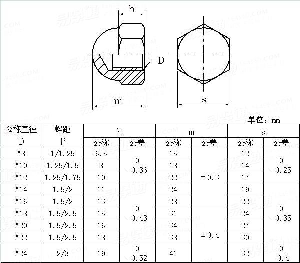 KS B 1026 - 1990Small Domed Cap Nuts