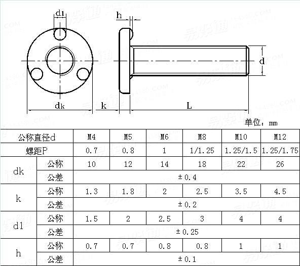 KS B 1057 - 2001Flat Round Head Weld Screws